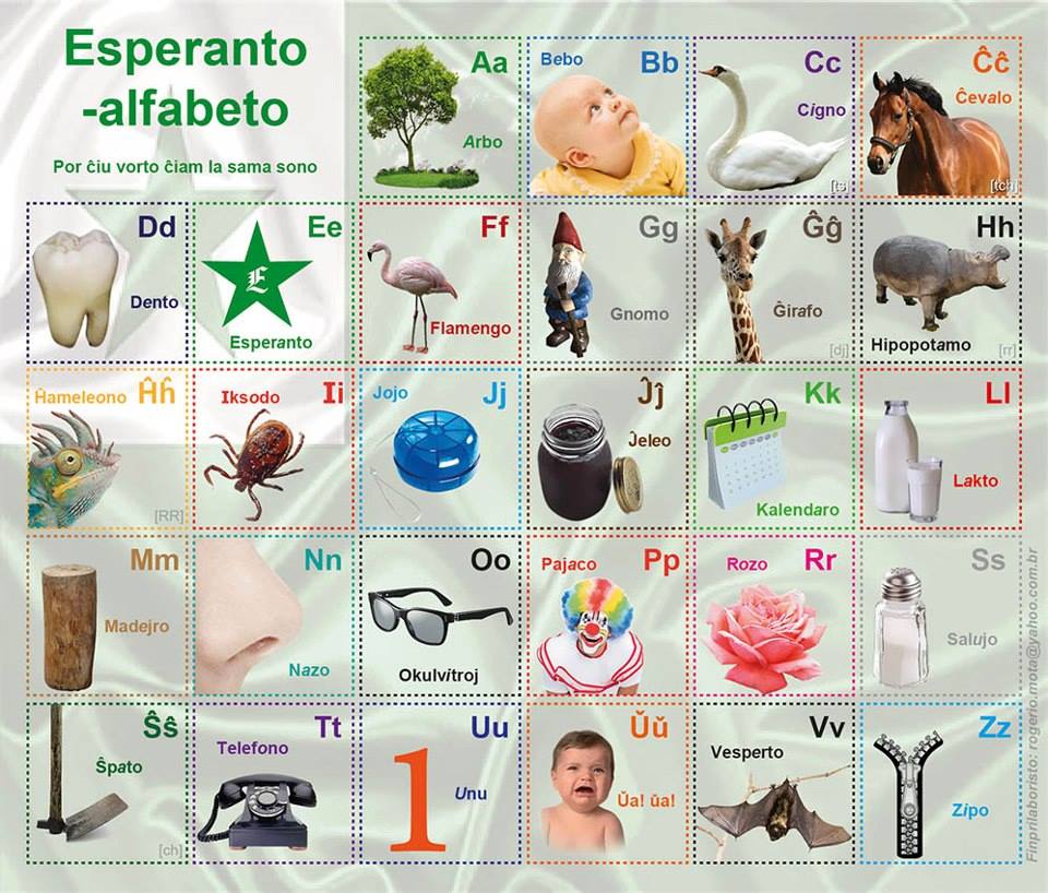Язык эсперанто слова. Эсперанто алфавит. Искусственный язык Эсперанто алфавит. Эсперанто учить алфавит. Эсперанто язык для начинающих.